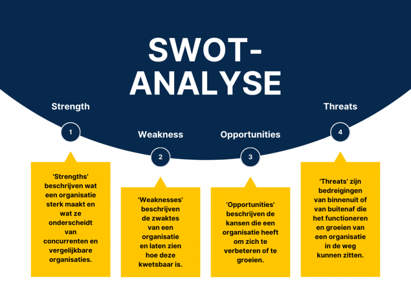 SWOT-analyse - afbeelding 8