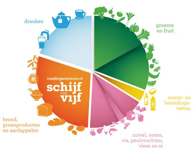 Schijf van vijf