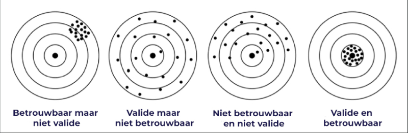 Methodologie scriptie afbeelding 2