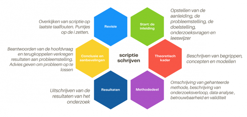 proactief studeren - afbeelding 1