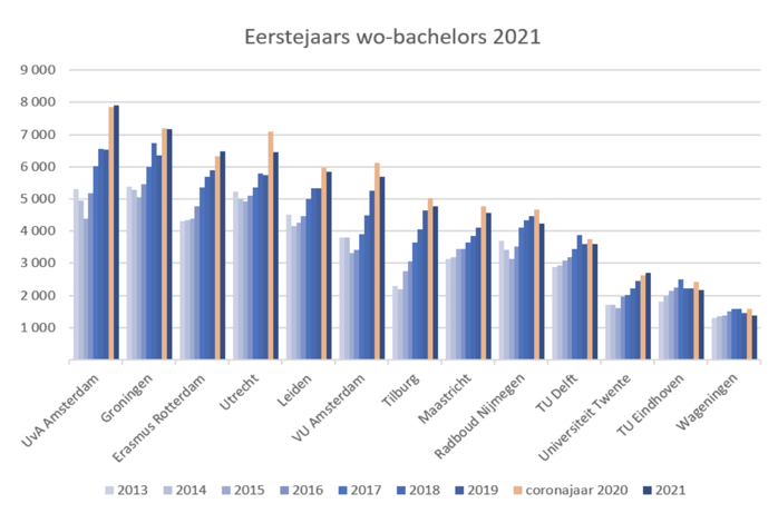 Studeren in Rotterdam afbeelding 2