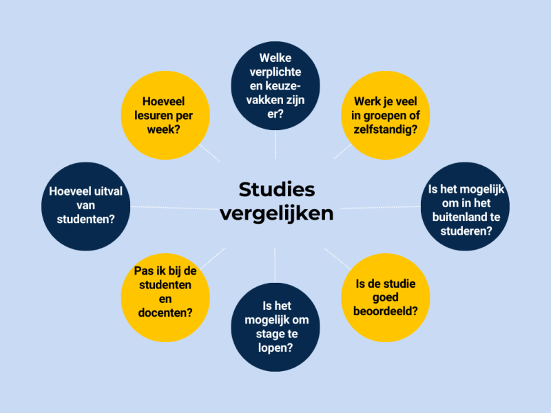 Uitgeloot voor de studie afbeelding 2