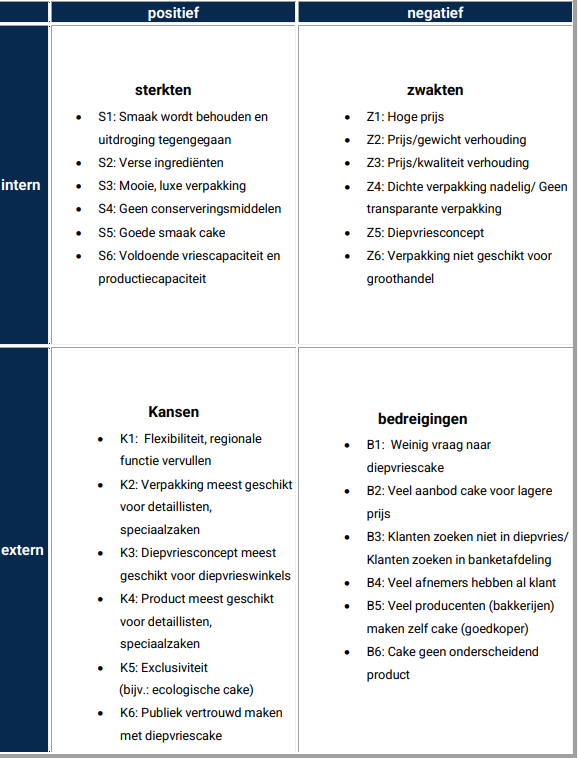 swot analyse scriptie - afbeelding 1