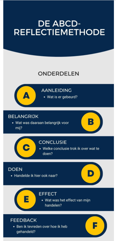 ABCD-reflectiemethode afbeelding