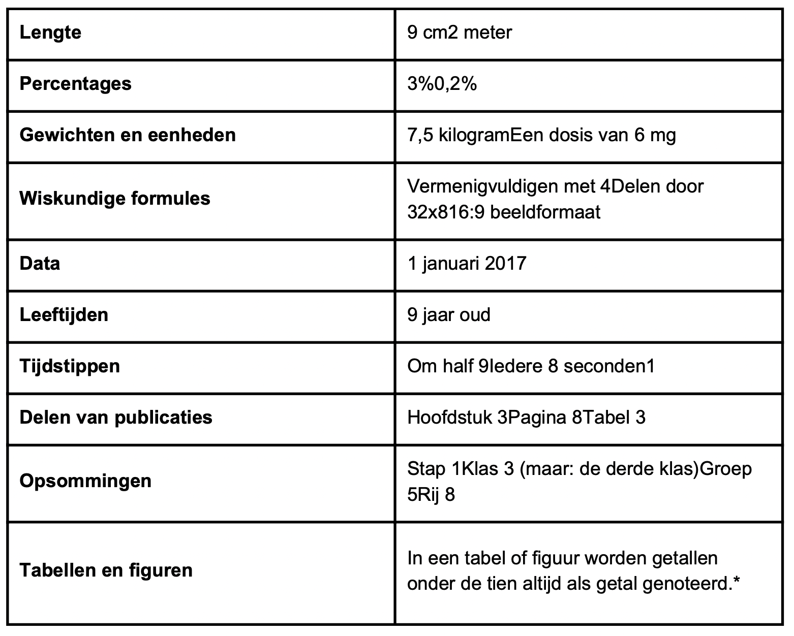 'Lengte + afbeelding 2'