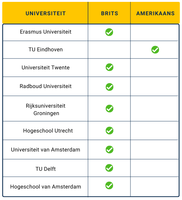 abel brits of amerikaans engels - afbeelding 1