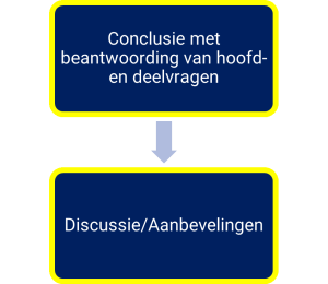 Aanbevelingen scriptie afbeelding 1