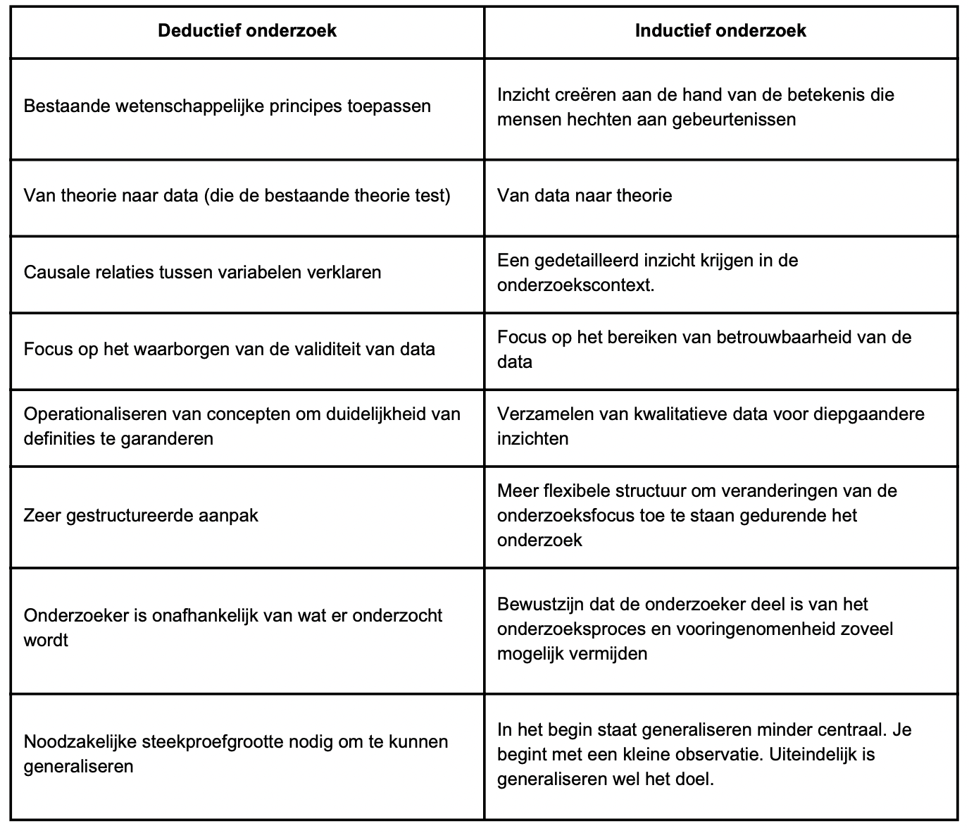 'Deductief + afbeelding 4'