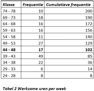 Centrummaten tabel 2