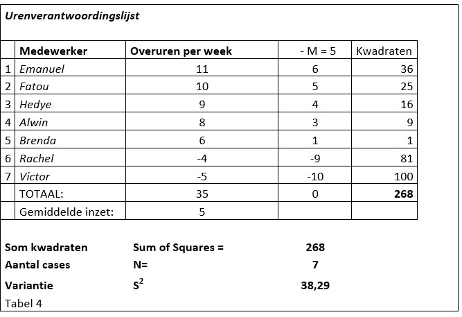 Spreidingsmaten tabel 4