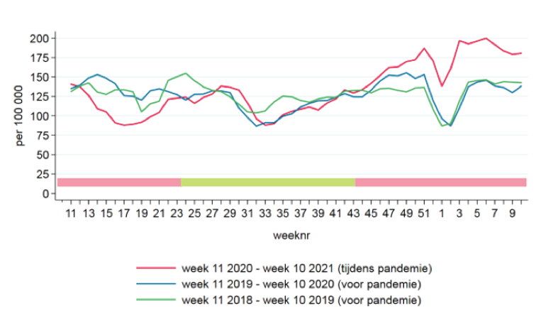 Depressie afbeelding 1