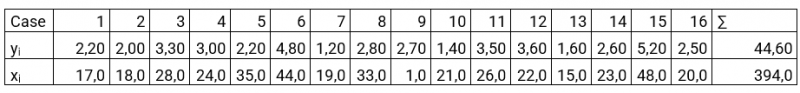 Pearson tabel 1