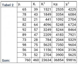 Tabel 2