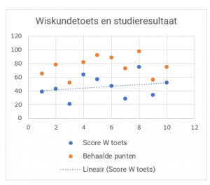 Coëfficiënt indicatie betrouwbaarheid afbeelding 1