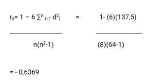 Spearman's rank formule 2