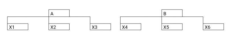 Factoranalyse schema 1