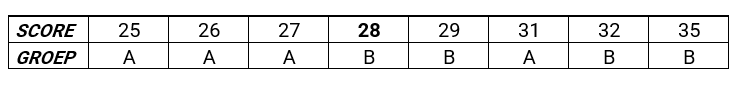 Mann Whitney U test tabel 1