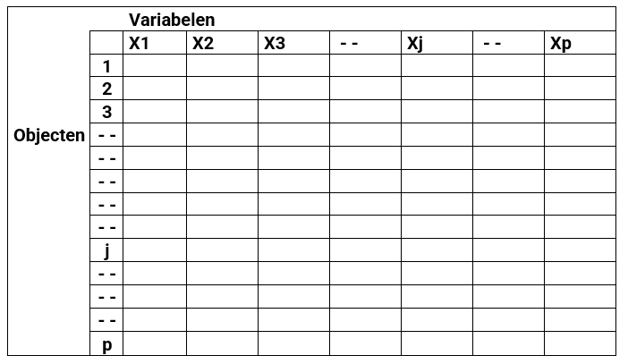 Tabel 1 scorematrix