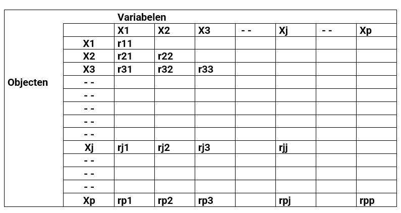 Tabel 2 correlatiematrix