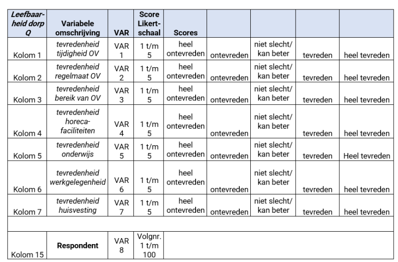 Codeboek voorbeeld