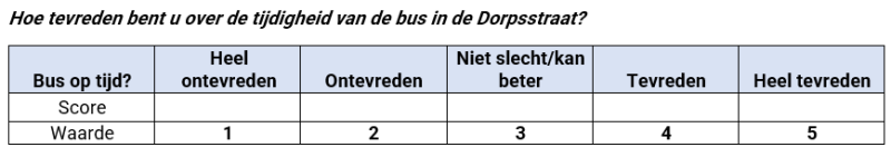 Codeboek voorbeeld Likertschaal