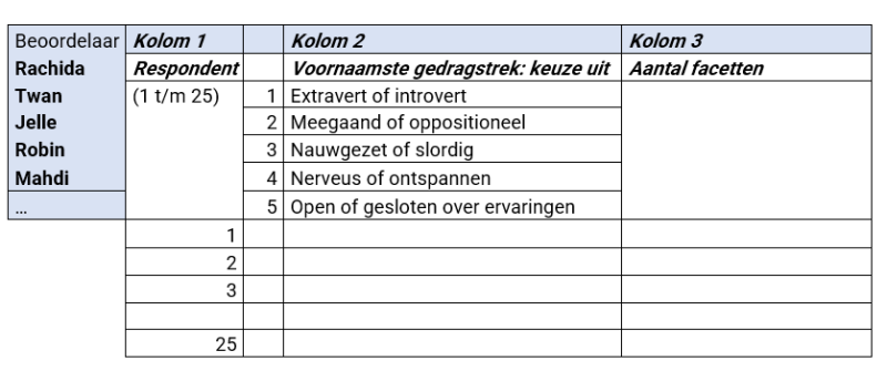 Codeboek voorbeeld kwalitatief onderzoek