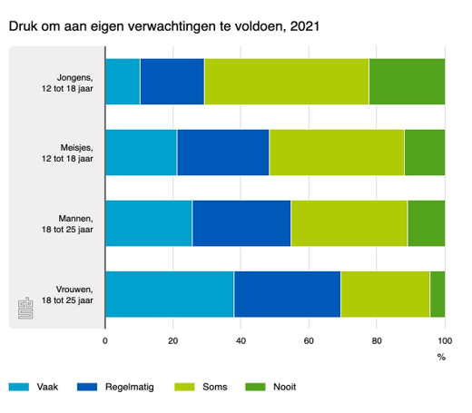 Faalangst scriptie afbeelding 2