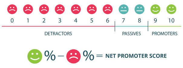 Net promotor score afbeelding 1