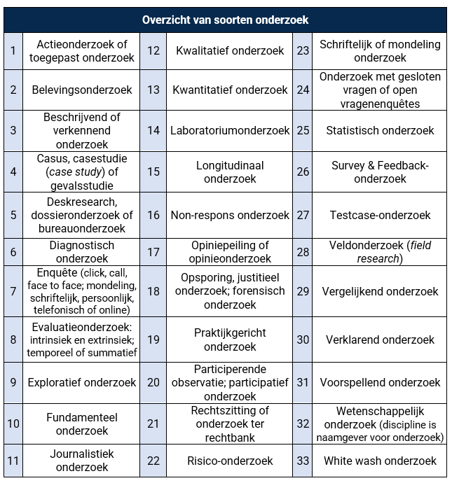 Soorten onderzoek tabel 1