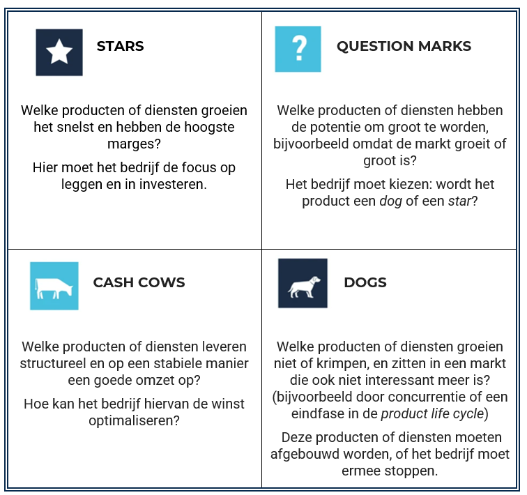 BCG Matrix afbeelding 2