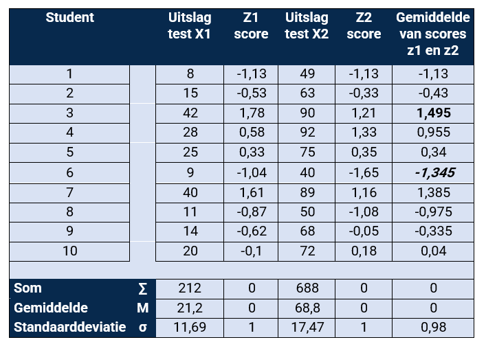 Fisher's z tabel 1