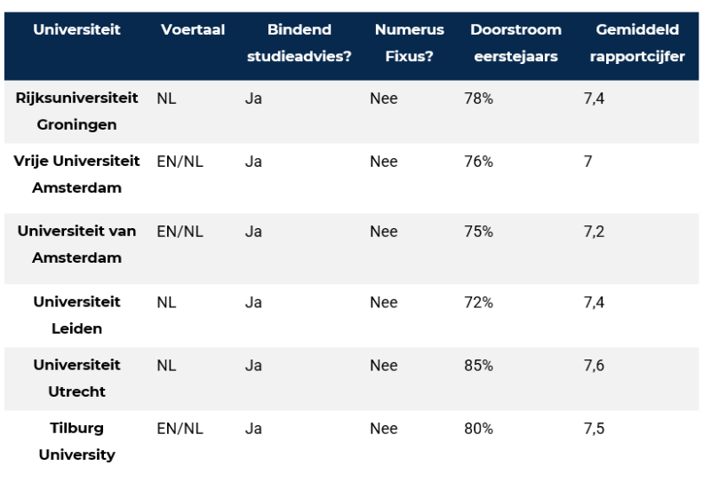 Rechtenstudies universiteit tabel