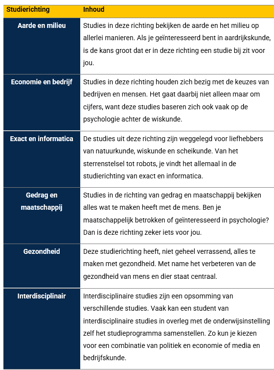 Studiekeuze tabel 1