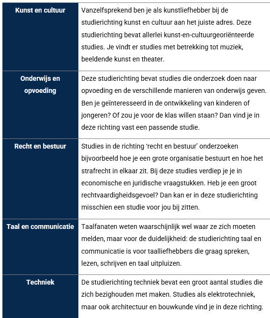 Studiekeuze tabel 2