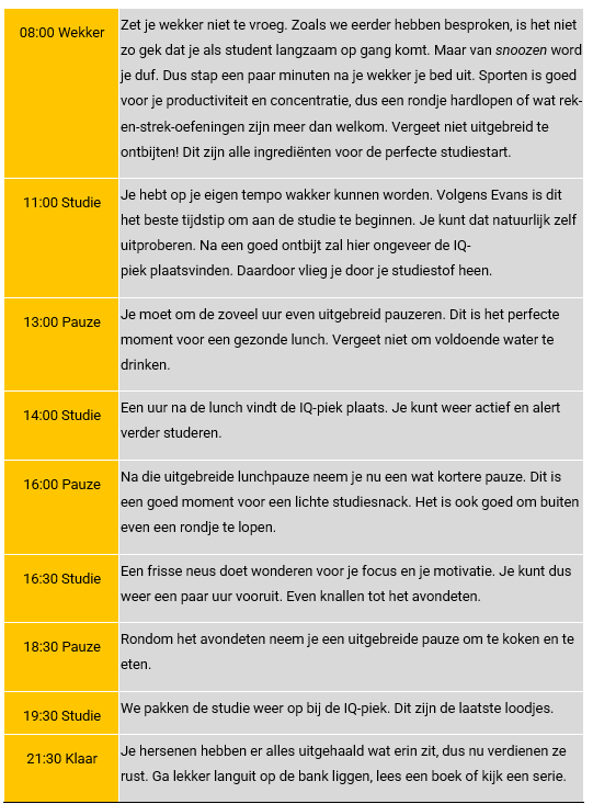 Beste tijdstip om te studeren schema