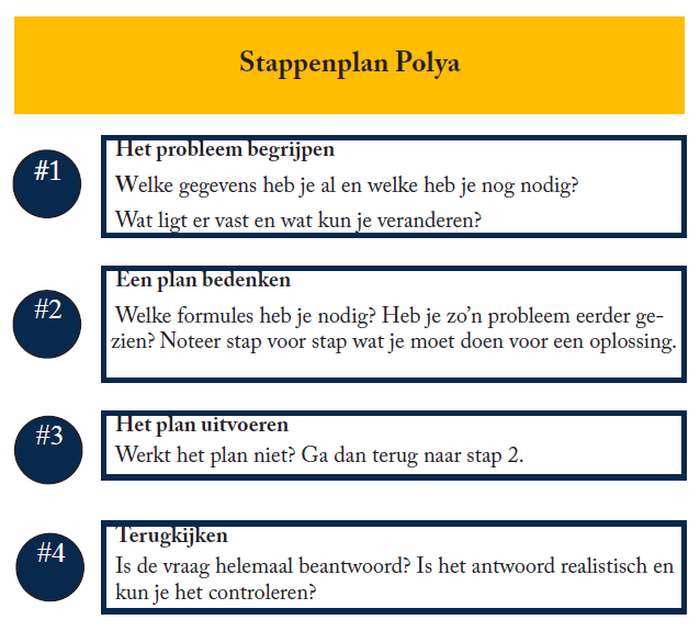 Hoe haal je een voldoende voor wiskunde afbeelding 2