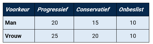 Cramer's V tabel 1