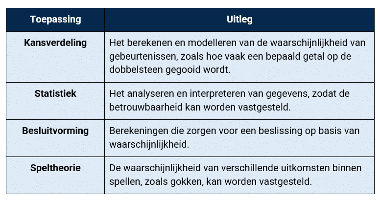 Tabel met verschillende toepassingen van kansberekening op het vwo.