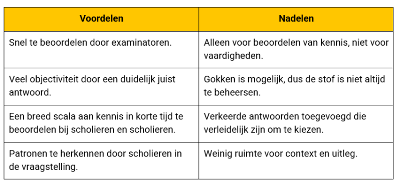 Voor- en nadelen van meerkeuzevragen tabel